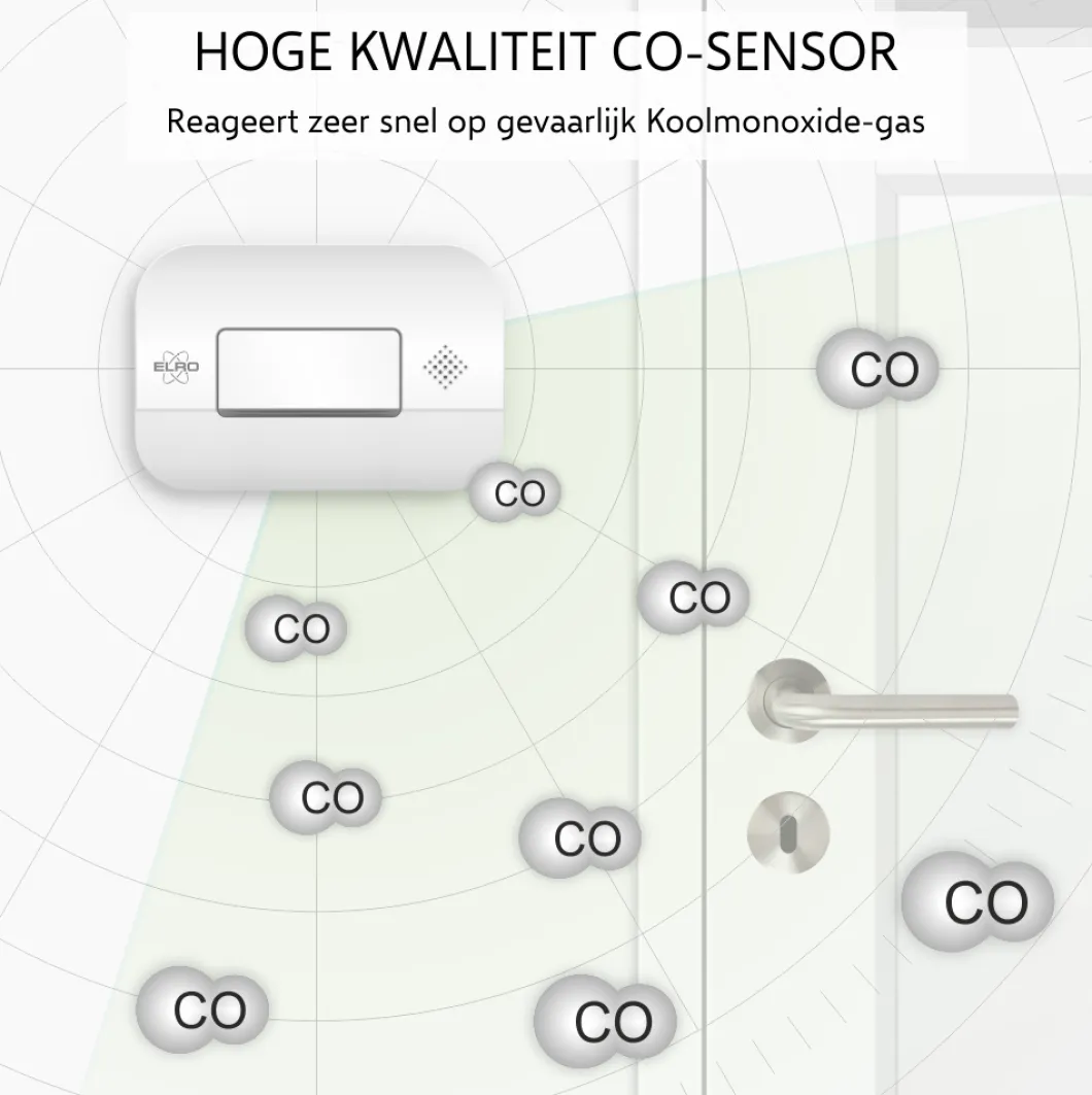 ELRO Brandpreventieset - 2X Rookmelder Met 5 Jaar Batterij En Magneetmontage - Co Melder Met 10 Jaar Sensor - Blusdeken Hardcover 1,2M X 1,2M (Ff0404)