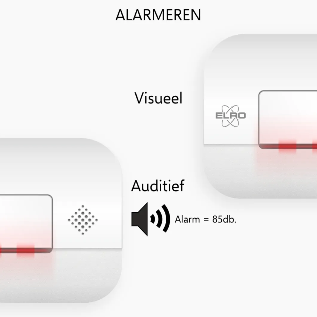 ELRO Brandpreventieset – 2X Rookmelders Met 5 Jaar Batterij En Magneet Montage + Koolmonoxidemelder Met 10 Jaar Sensor (Ff1840)