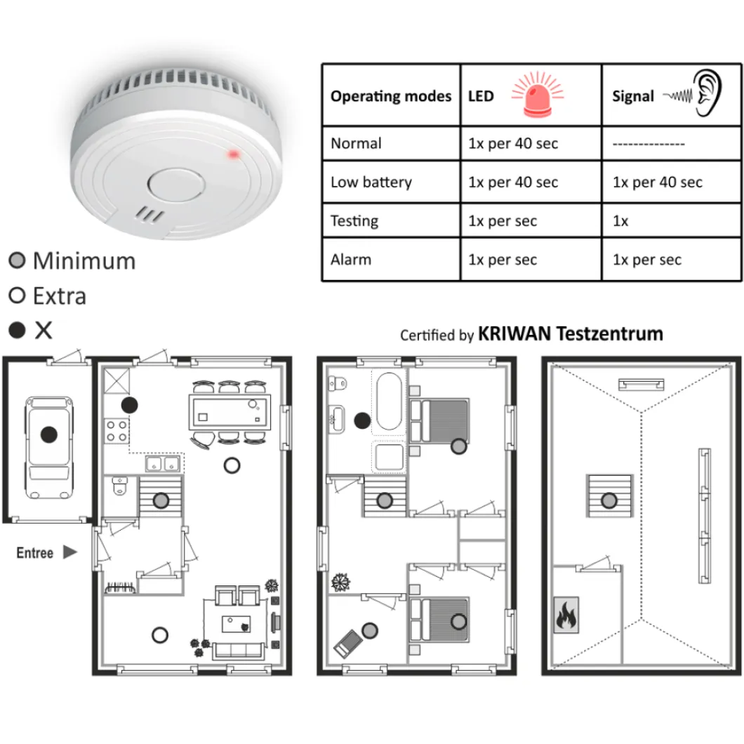 ELRO Brandpreventieset – 2X Rookmelders Met 5 Jaar Batterij En Magneet Montage + Koolmonoxidemelder Met 10 Jaar Sensor (Ff1840)