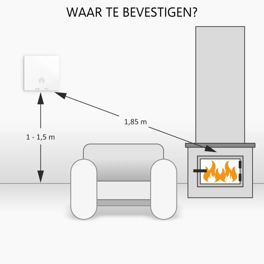 ELRO Design Brandpreventieset - 2X Ultra Dunne Rookmelder & Ultra Dunne Koolmonoxidemelder Met 10 Jaar Batterij - Voldoet Aan Europese Norm En14604 En En50291 (Ff4610)