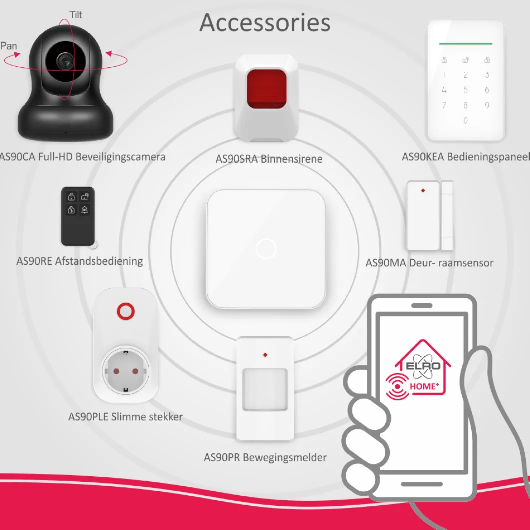 ELRO As90S Home+ Slim Draadloos Alarmsysteem – Met Extra Camera En Binnensirene