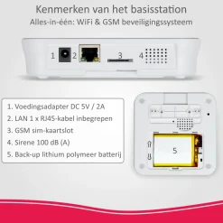 ELRO As90S Home+ Slim Draadloos Alarmsysteem – Wifi – Gsm Functie – Als Beste Getest (As90S)