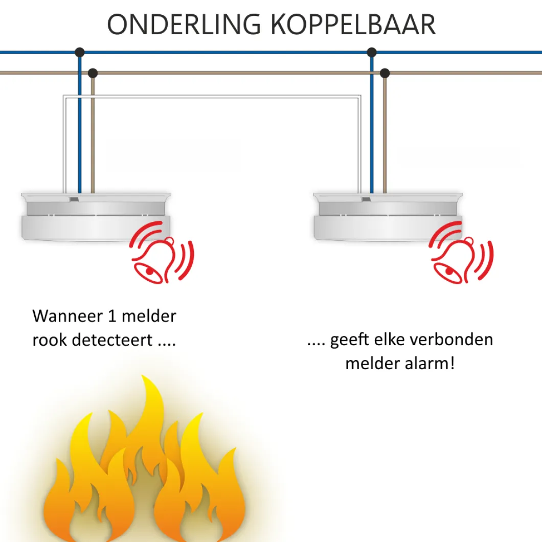 ELRO Rookmelder 230V Koppelbaar - 10 Jaar Back-Up Batterij (Fs1110P)